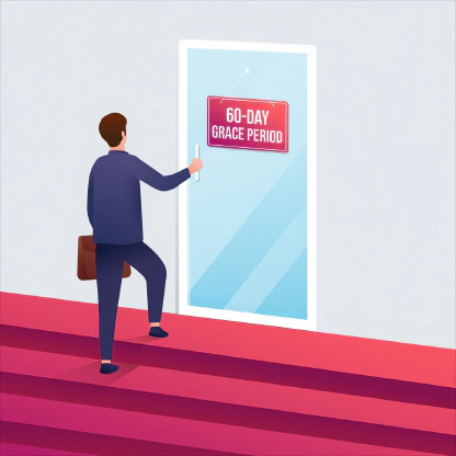 H-1B 60-Day Grace Period: Rules and Examples